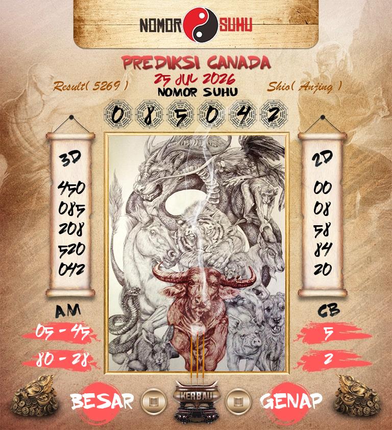 Syair-Prediksi-Suhu-Togel-Canada-25-Juli-2026-Hari-Sabtu