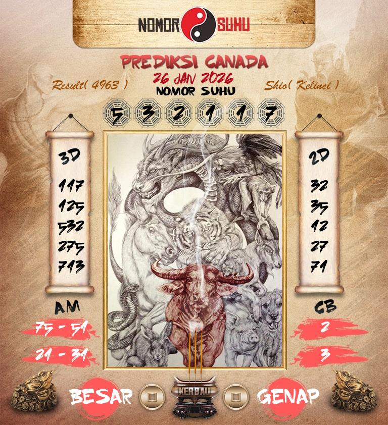 Syair-Prediksi-Suhu-Togel-Canada-26-Januari-2026-Hari-Senin