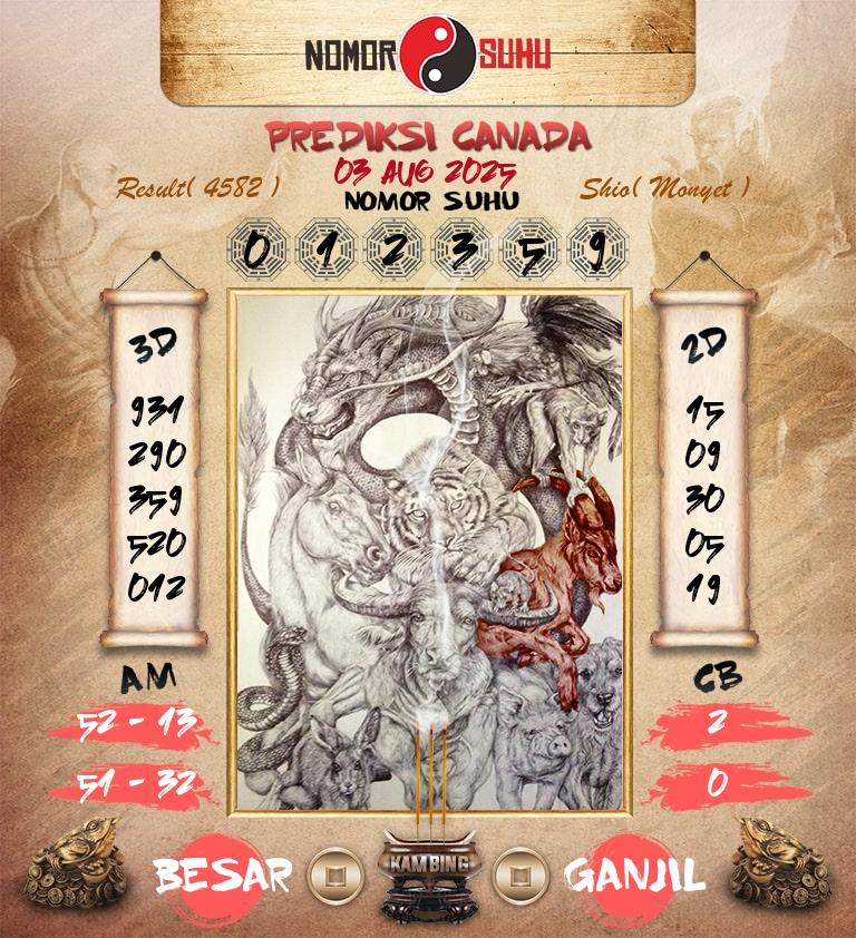Syair-Prediksi-Suhu-Togel-Canada-3-Agustus-2025-Hari-Minggu