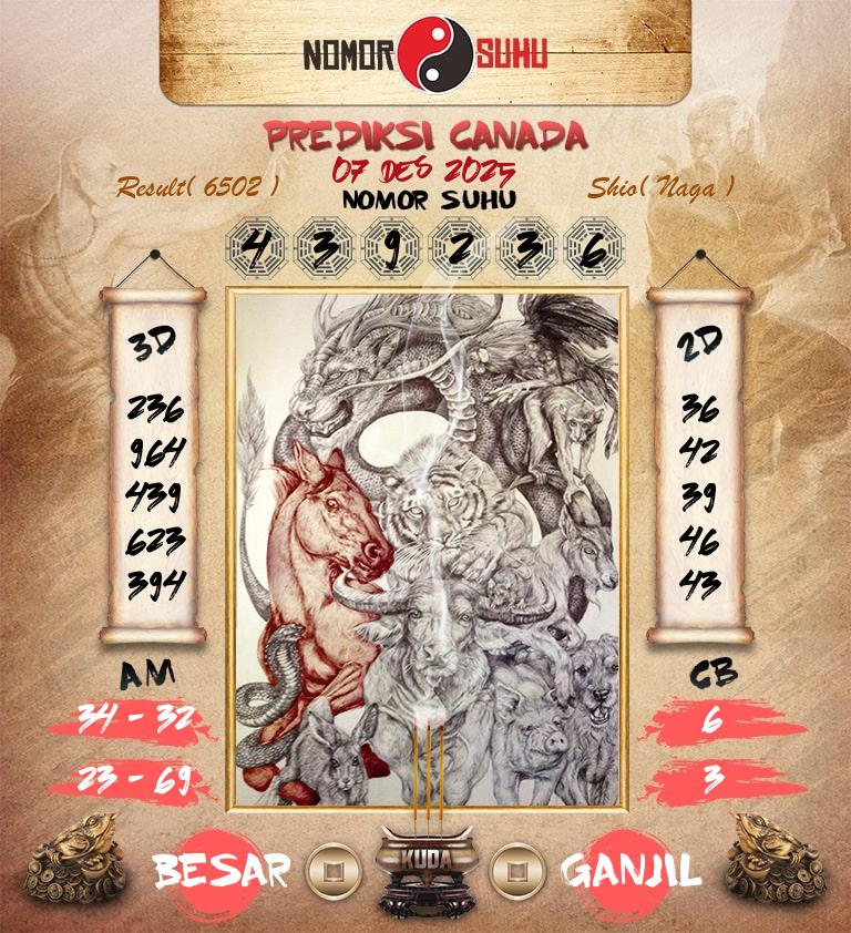 Syair-Prediksi-Suhu-Togel-Canada-7-Desember-2025-Hari-Minggu