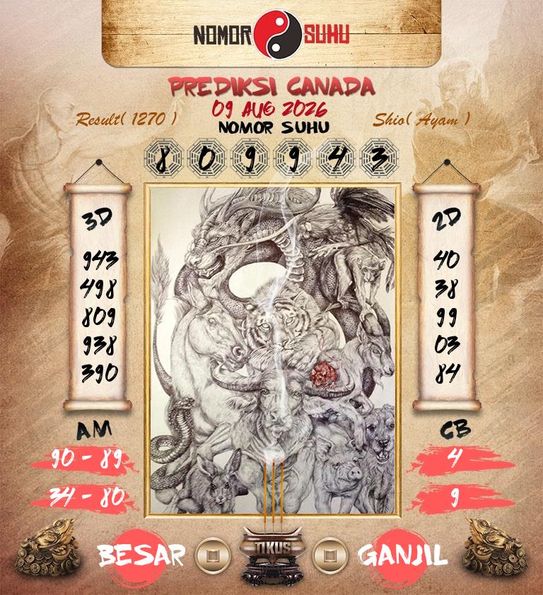 Syair-Prediksi-Suhu-Togel-Canada-9-Agustus-2026-Hari-Minggu