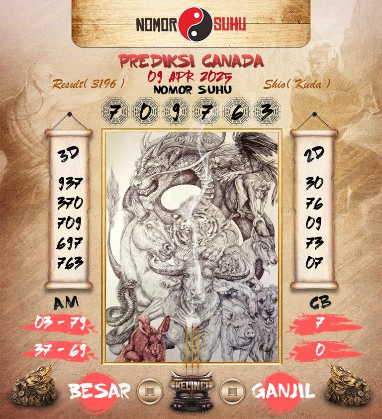 Syair-Prediksi-Suhu-Togel-Canada-9-April-2025-Hari-Rabu