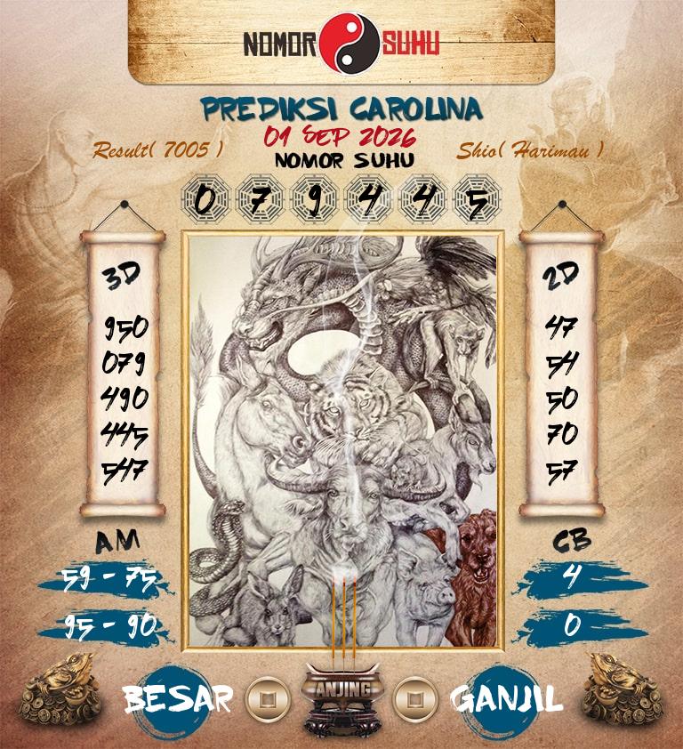 Syair-Prediksi-Suhu-Togel-Carolina-1-September-2026-Hari-Selasa