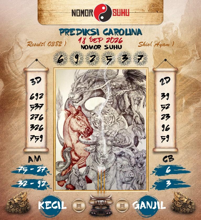 Syair-Prediksi-Suhu-Togel-Carolina-18-September-2026-Hari-Jumat