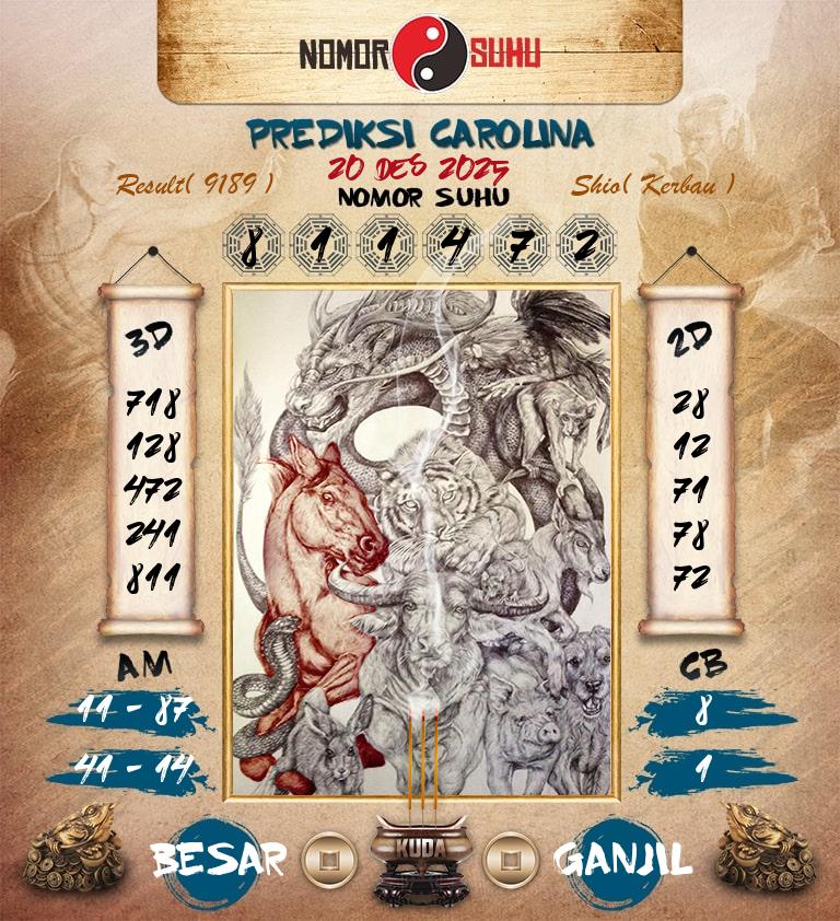 Syair-Prediksi-Suhu-Togel-Carolina-20-Desember-2025-Hari-Sabtu