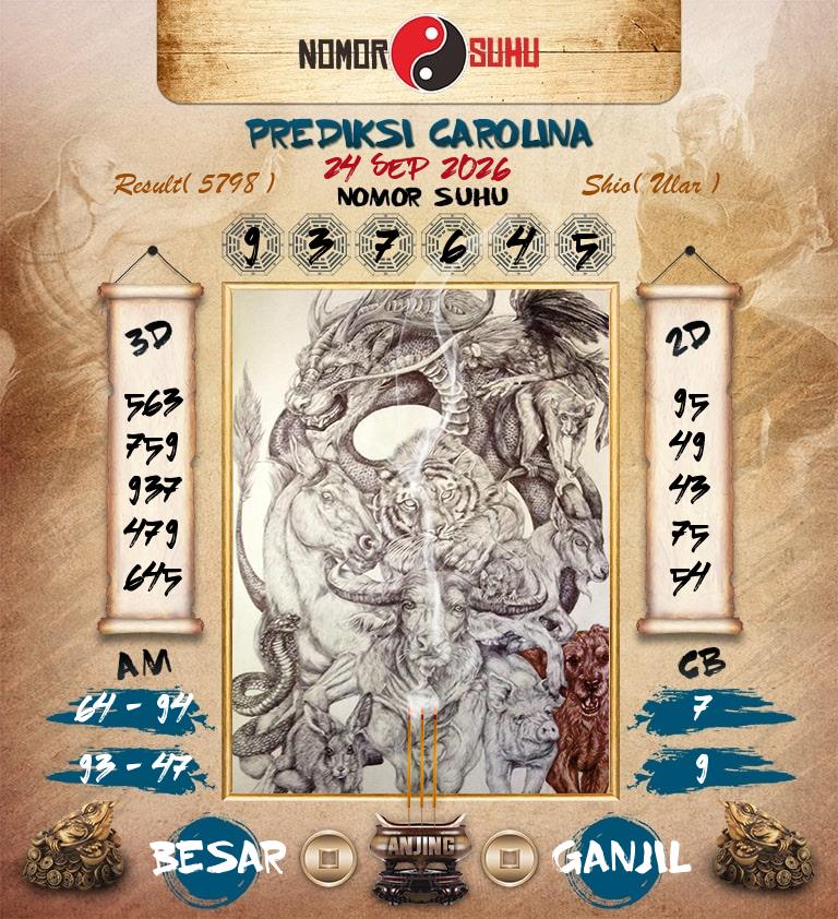 Syair-Prediksi-Suhu-Togel-Carolina-24-September-2026-Hari-Kamis