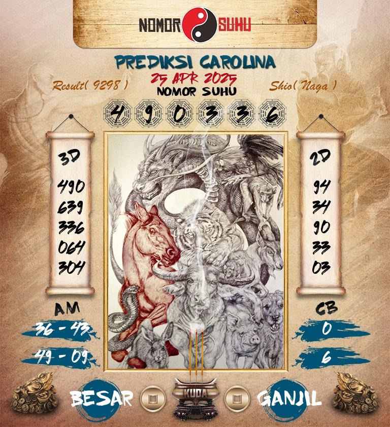 Syair-Prediksi-Suhu-Togel-Carolina-25-April-2025-Hari-Jumat