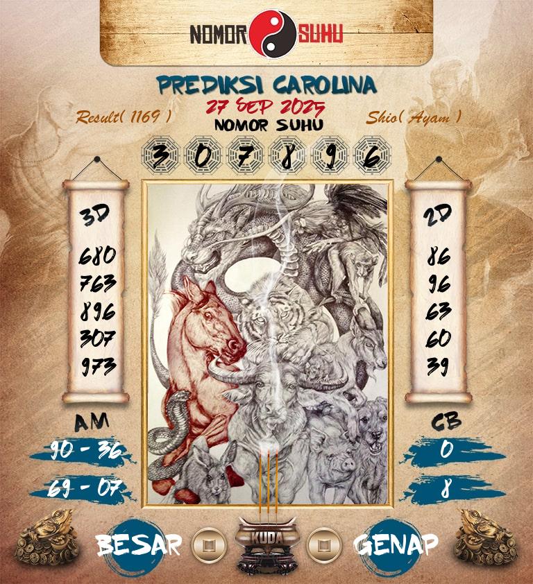 Syair-Prediksi-Suhu-Togel-Carolina-27-September-2025-Hari-Sabtu