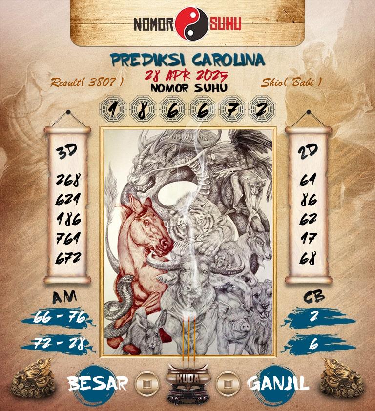 Syair-Prediksi-Suhu-Togel-Carolina-28-April-2025-Hari-Senin