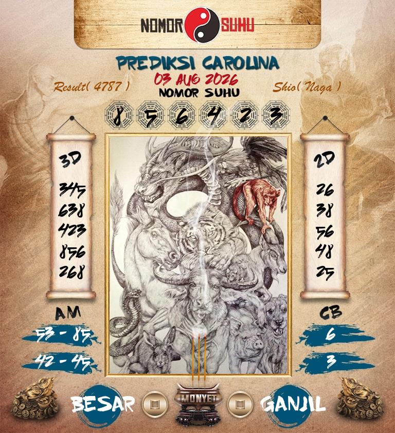 Syair-Prediksi-Suhu-Togel-Carolina-3-Agustus-2026-Hari-Senin
