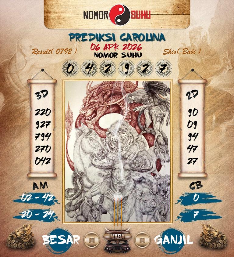Syair-Prediksi-Suhu-Togel-Carolina-6-April-2026-Hari-Senin