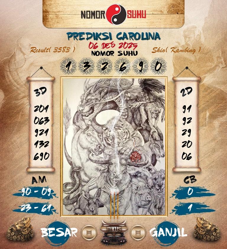 Syair-Prediksi-Suhu-Togel-Carolina-6-Desember-2025-Hari-Sabtu