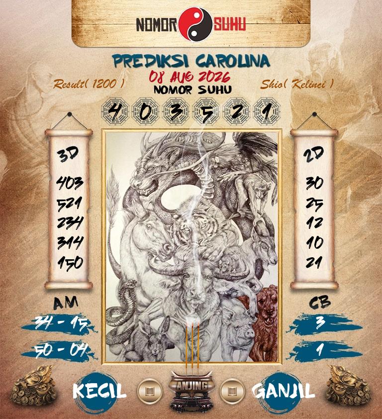 Syair-Prediksi-Suhu-Togel-Carolina-8-Agustus-2026-Hari-Sabtu