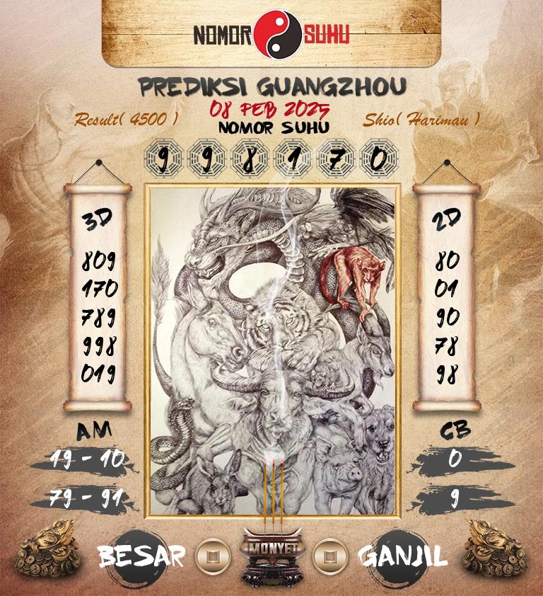 Syair-Prediksi-Suhu-Togel-Guangzhou-8-Februari-2025-Hari-Sabtu