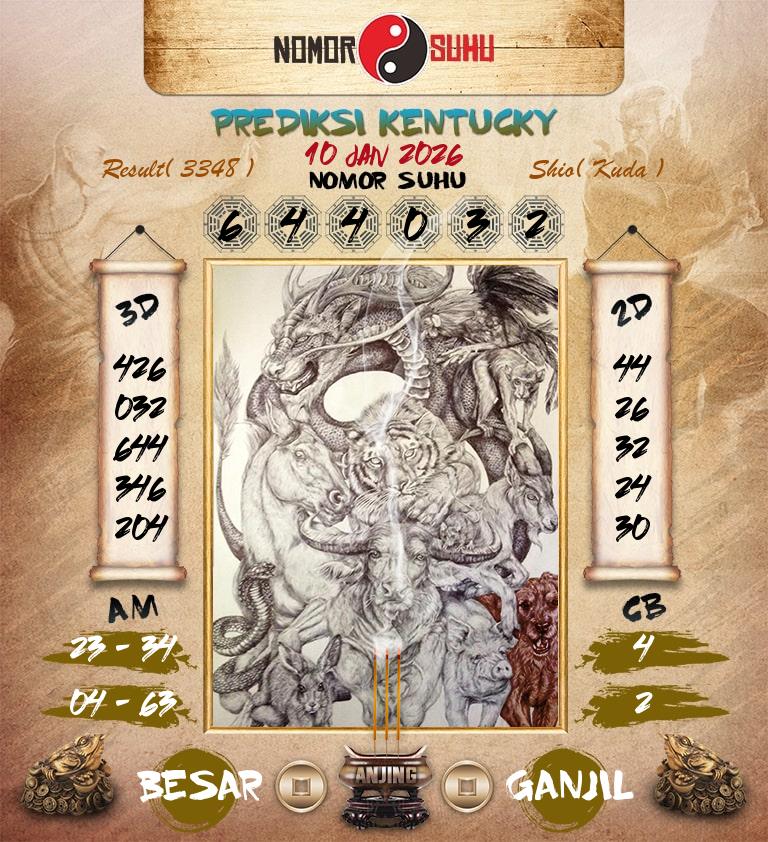 Syair-Prediksi-Suhu-Togel-Kentucky-10-Januari-2026-Hari-Sabtu