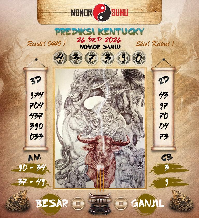 Syair-Prediksi-Suhu-Togel-Kentucky-26-September-2026-Hari-Sabtu