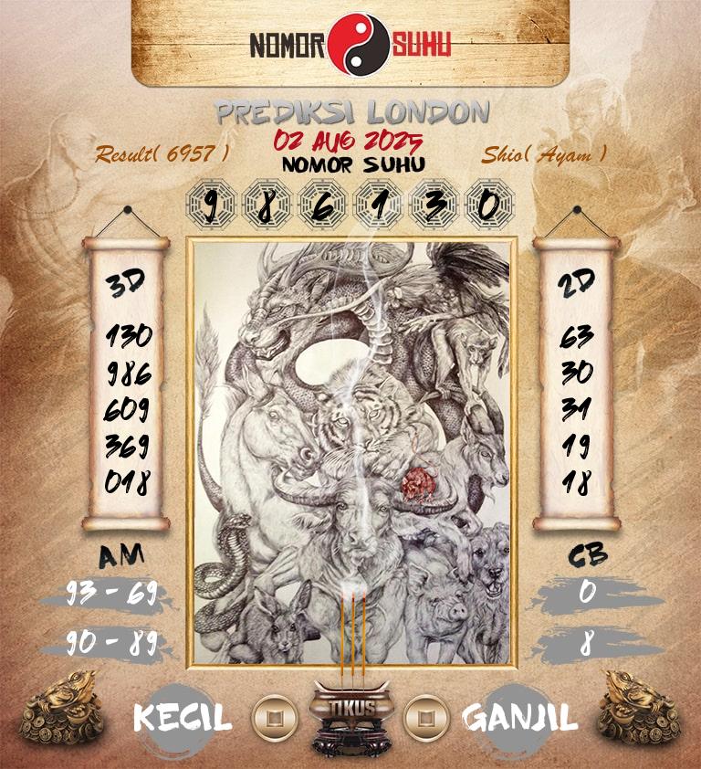 Syair-Prediksi-Suhu-Togel-London-2-Agustus-2025-Hari-Sabtu