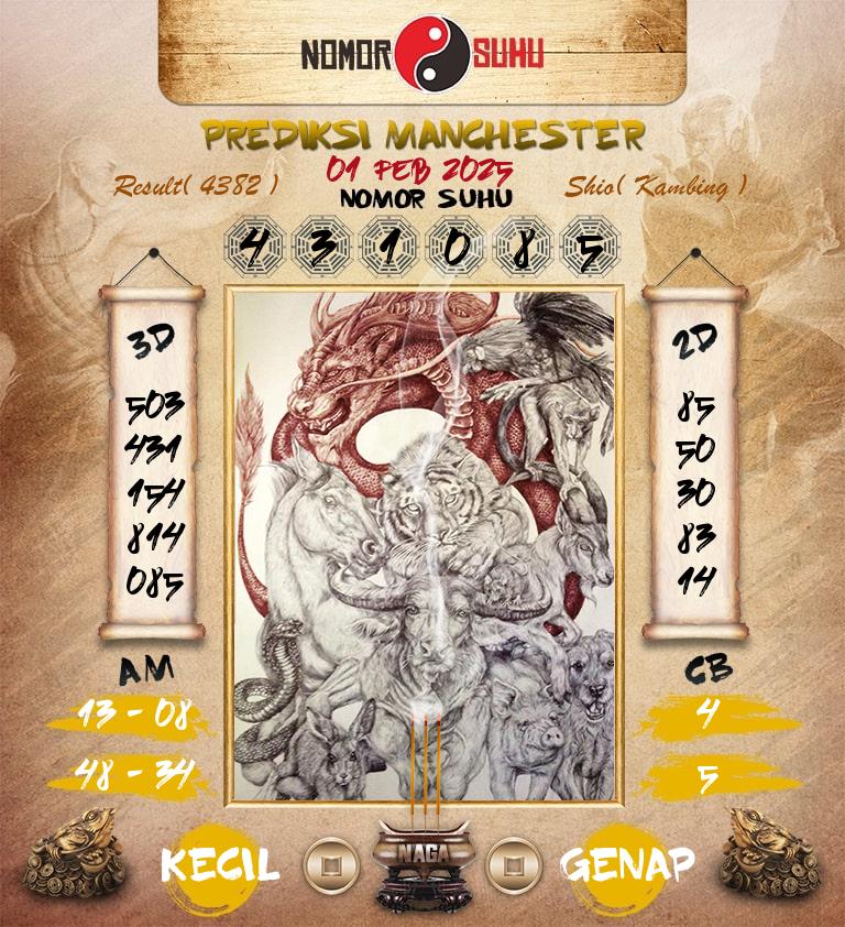 Syair-Prediksi-Suhu-Togel-Manchester-1-Februari-2025-Hari-Sabtu