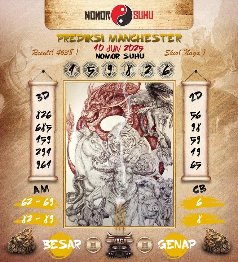 Syair-Prediksi-Suhu-Togel-Manchester-10-Juni-2025-Hari-Selasa
