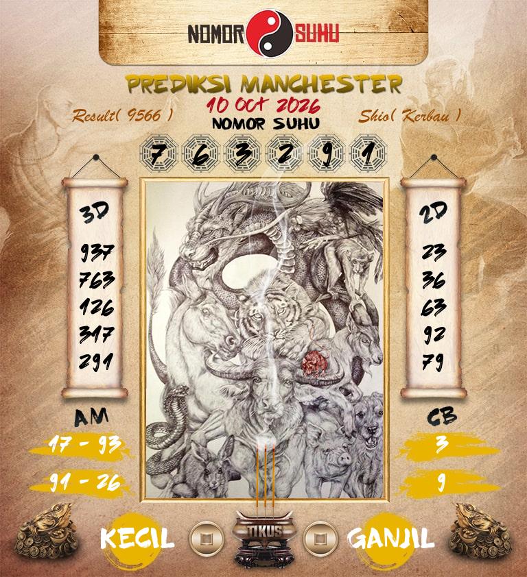 Syair-Prediksi-Suhu-Togel-Manchester-10-Oktober-2026-Hari-Sabtu