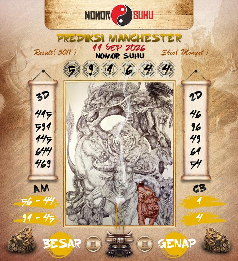 Syair-Prediksi-Suhu-Togel-Manchester-11-September-2026-Hari-Jumat