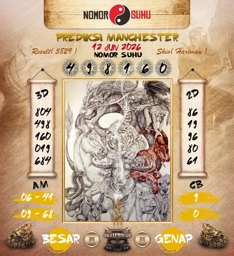 Syair-Prediksi-Suhu-Togel-Manchester-12-Juni-2026-Hari-Jumat