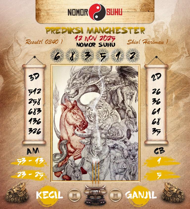 Syair-Prediksi-Suhu-Togel-Manchester-12-November-2025-Hari-Rabu