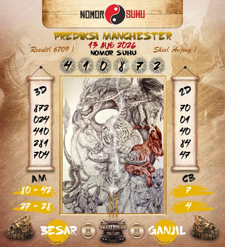 Syair-Prediksi-Suhu-Togel-Manchester-13-Agustus-2026-Hari-Kamis