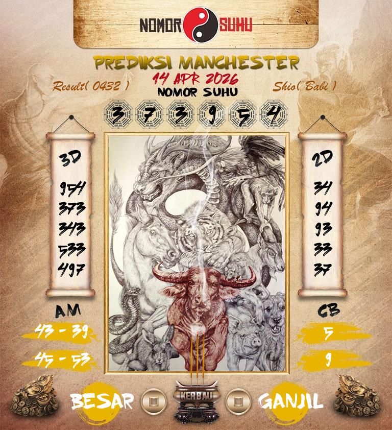 Syair-Prediksi-Suhu-Togel-Manchester-14-April-2026-Hari-Selasa