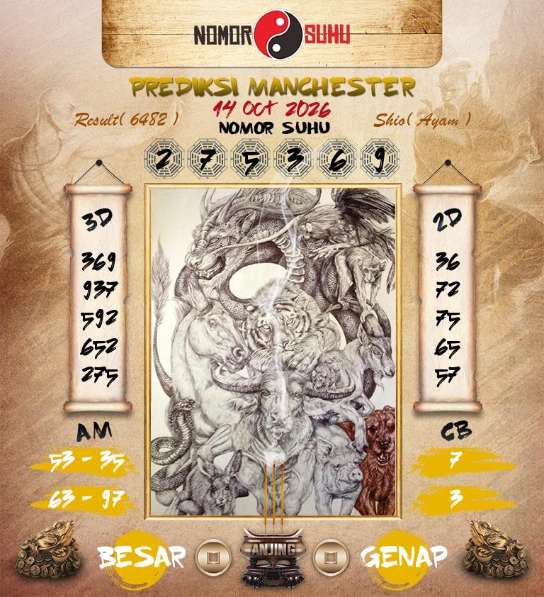 Syair-Prediksi-Suhu-Togel-Manchester-14-Oktober-2026-Hari-Rabu
