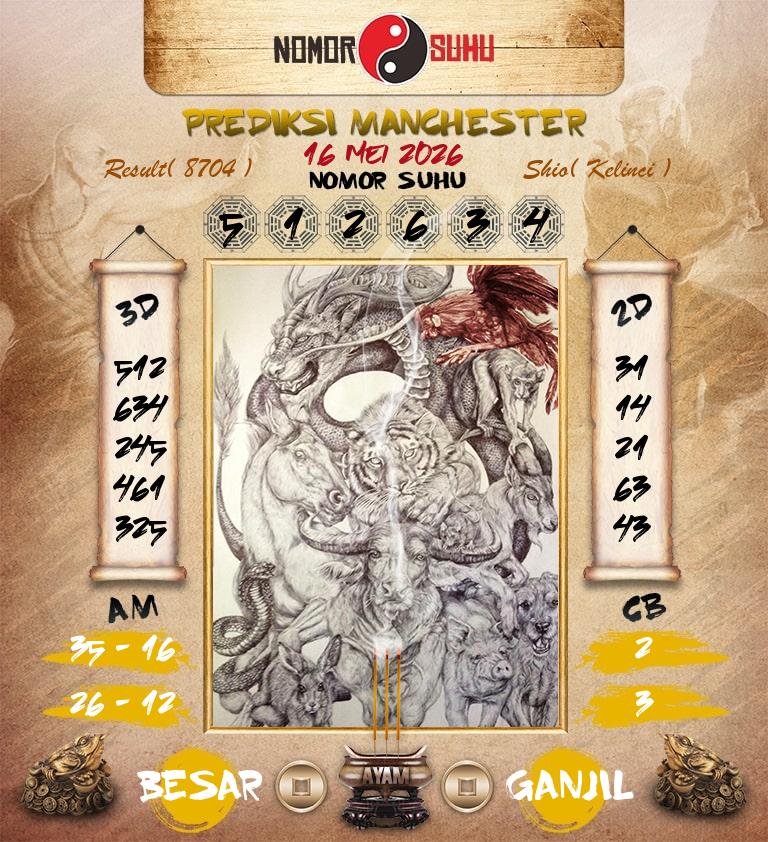 Syair-Prediksi-Suhu-Togel-Manchester-16-Mei-2026-Hari-Sabtu