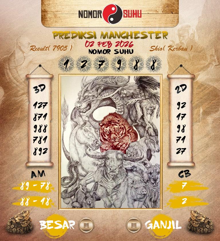 Syair-Prediksi-Suhu-Togel-Manchester-2-Februari-2026-Hari-Senin