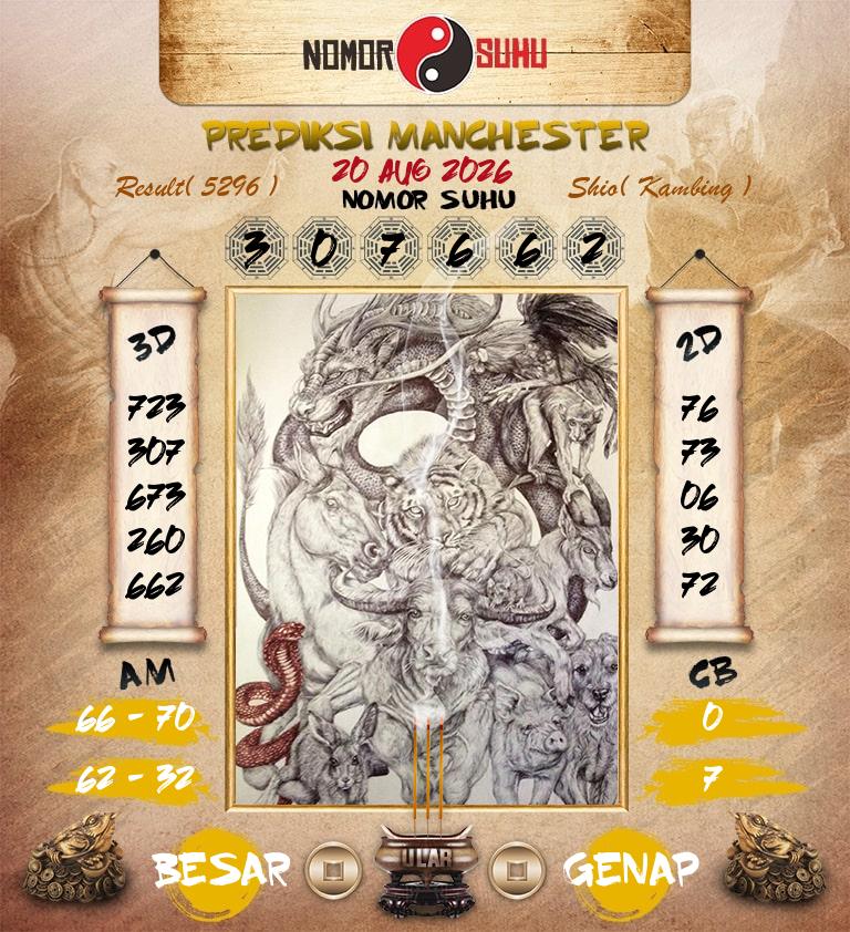 Syair-Prediksi-Suhu-Togel-Manchester-20-Agustus-2026-Hari-Kamis