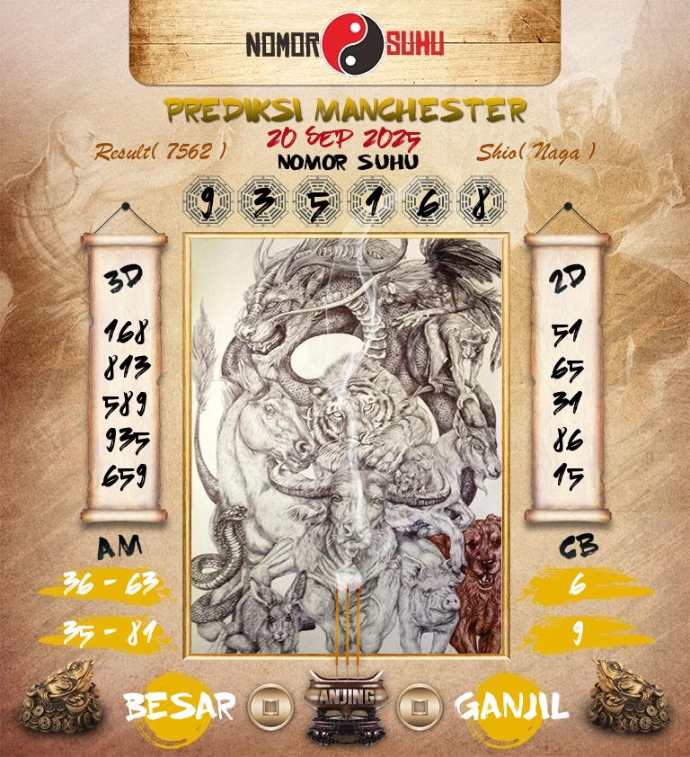 Syair-Prediksi-Suhu-Togel-Manchester-20-September-2025-Hari-Sabtu