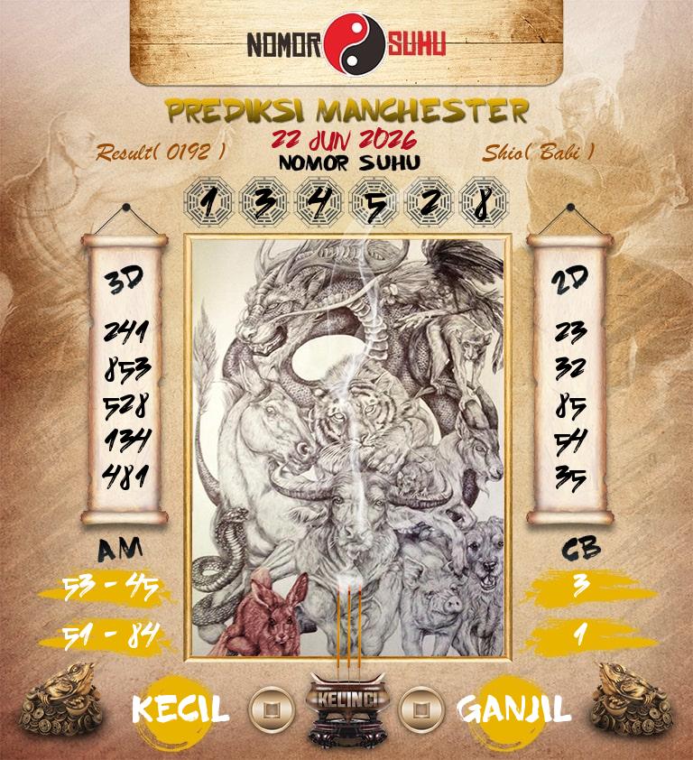 Syair-Prediksi-Suhu-Togel-Manchester-22-Juni-2026-Hari-Senin