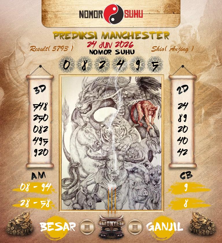 Syair-Prediksi-Suhu-Togel-Manchester-24-Juni-2026-Hari-Rabu