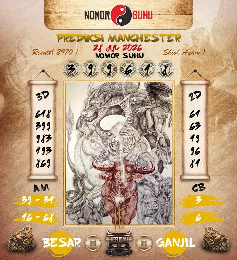 Syair-Prediksi-Suhu-Togel-Manchester-28-Juli-2026-Hari-Selasa