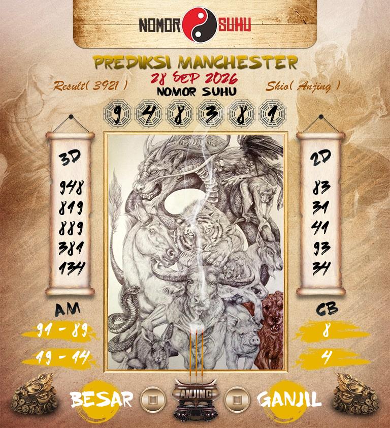 Syair-Prediksi-Suhu-Togel-Manchester-28-September-2026-Hari-Senin