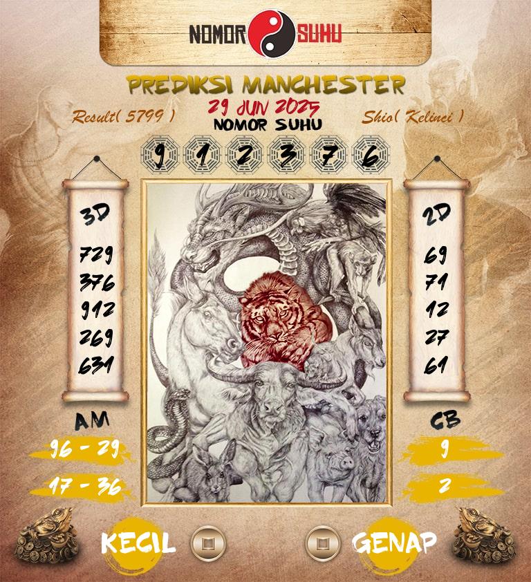 Syair-Prediksi-Suhu-Togel-Manchester-29-Juni-2025-Hari-Minggu
