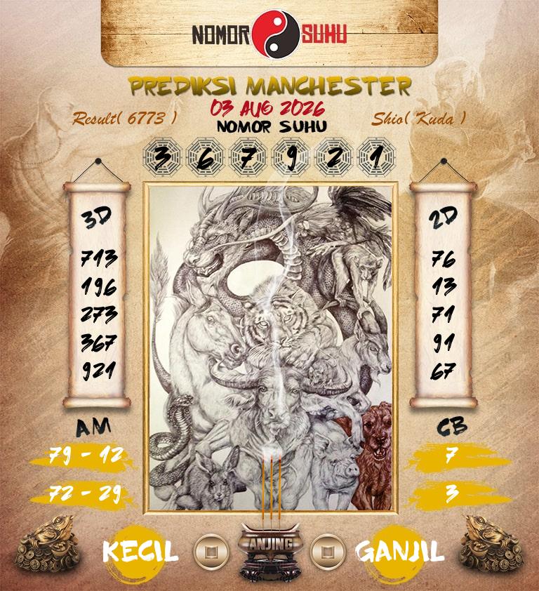Syair-Prediksi-Suhu-Togel-Manchester-3-Agustus-2026-Hari-Senin
