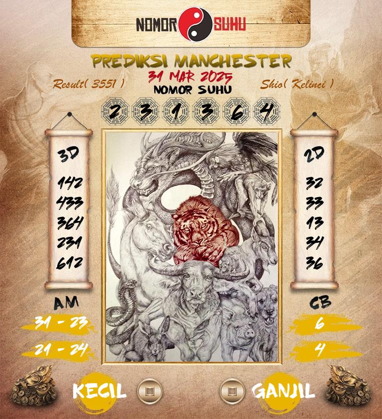 Syair-Prediksi-Suhu-Togel-Manchester-31-Maret-2025-Hari-Senin
