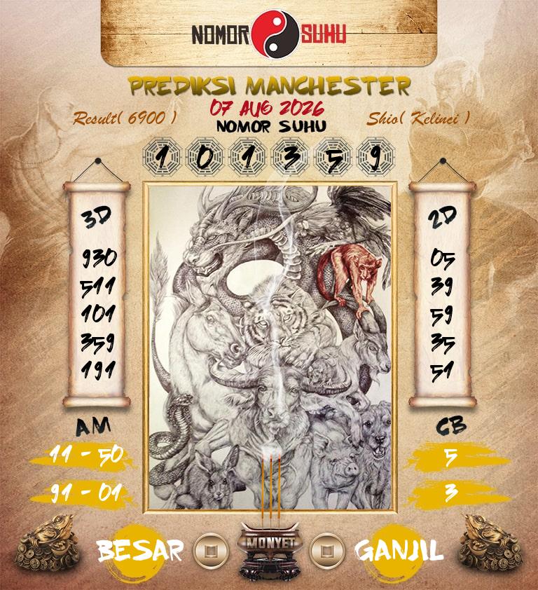 Syair-Prediksi-Suhu-Togel-Manchester-7-Agustus-2026-Hari-Jumat