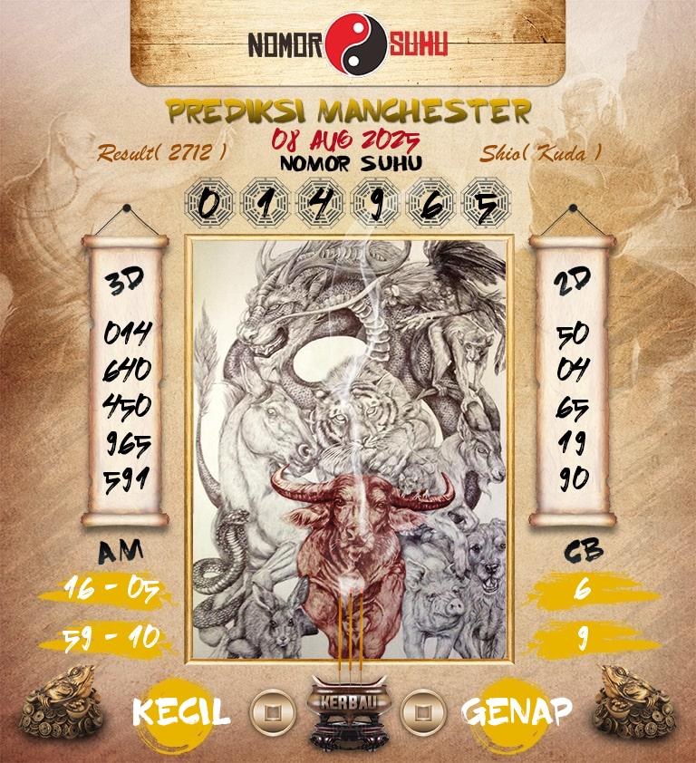 Syair-Prediksi-Suhu-Togel-Manchester-8-Agustus-2025-Hari-Jumat