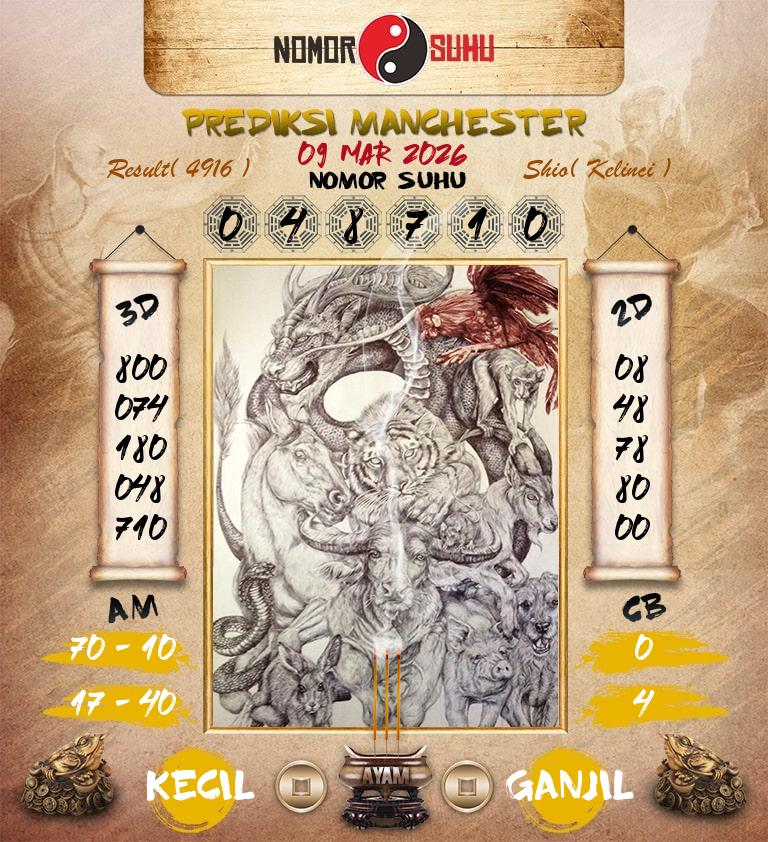 Syair-Prediksi-Suhu-Togel-Manchester-9-Maret-2026-Hari-Senin