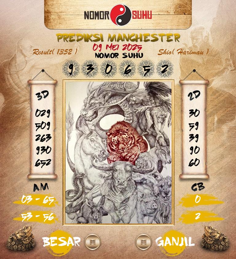 Syair-Prediksi-Suhu-Togel-Manchester-9-Mei-2025-Hari-Jumat