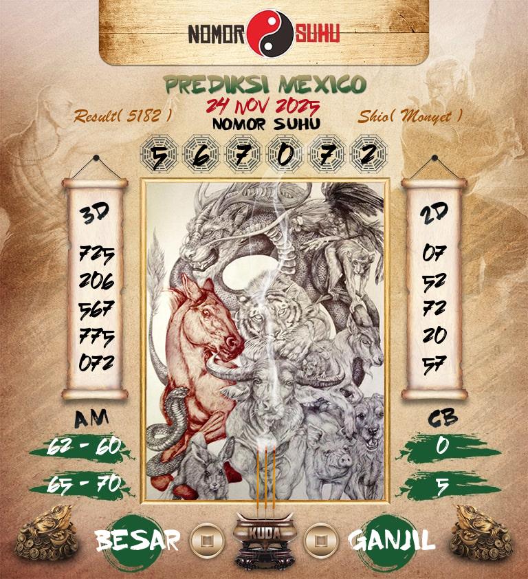 Syair-Prediksi-Suhu-Togel-Mexico-24-November-2025-Hari-Senin