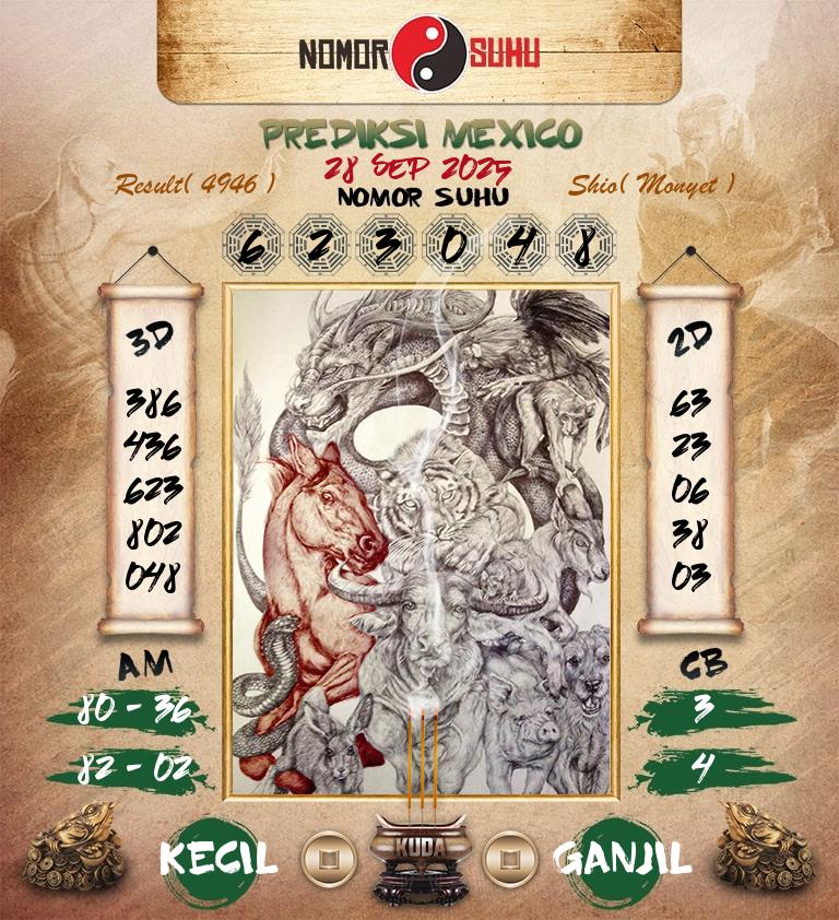 Syair-Prediksi-Suhu-Togel-Mexico-28-September-2025-Hari-Minggu