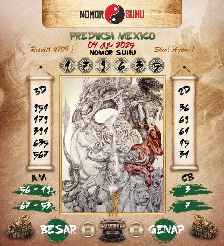 Syair-Prediksi-Suhu-Togel-Mexico-4-Juli-2025-Hari-Jumat