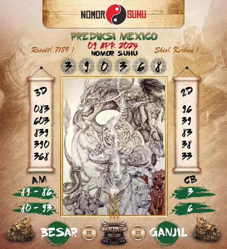 Syair-Prediksi-Suhu-Togel-Mexico-9-April-2025-Hari-Rabu