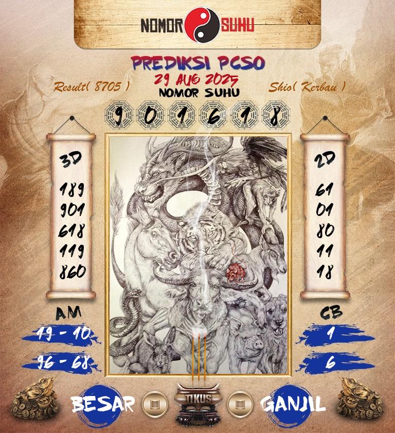 Syair-Prediksi-Suhu-Togel-PCSO-29-Agustus-2025-Hari-Jumat